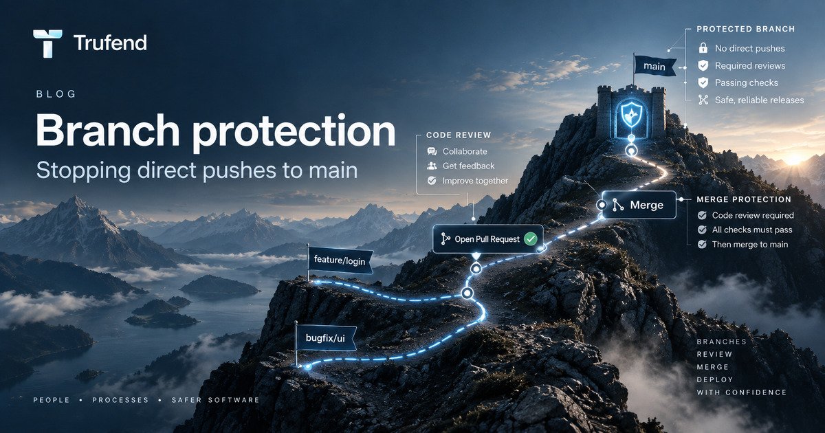 Branch protection illustration: feature and bugfix branches climbing to a pull request, through required code review and passing checks, before merging into a protected main branch that refuses direct pushes.