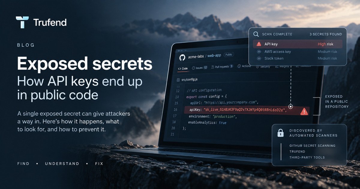 Exposed secrets illustration: a laptop showing a public code repository with a live API key highlighted on one line of a config file, and a scan panel reporting three secrets found, the API key rated high risk.