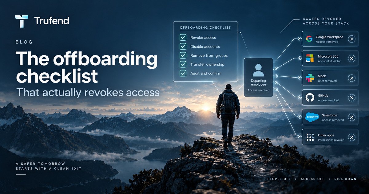 Offboarding illustration: a checklist covering revoking access, disabling accounts, removing group membership, transferring ownership and confirming, connected to a departing employee whose access is removed across Google Workspace, Microsoft 365, Slack, GitHub, Salesforce and other applications.